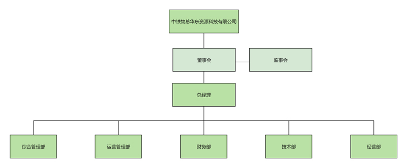 组织架构图模版-2-(1).jpg